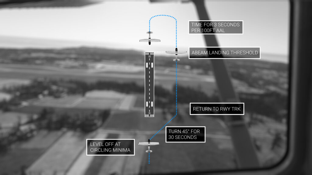 1740365559 750 FS Academy annonce linterceptor formation IFR pour MSFS 2024