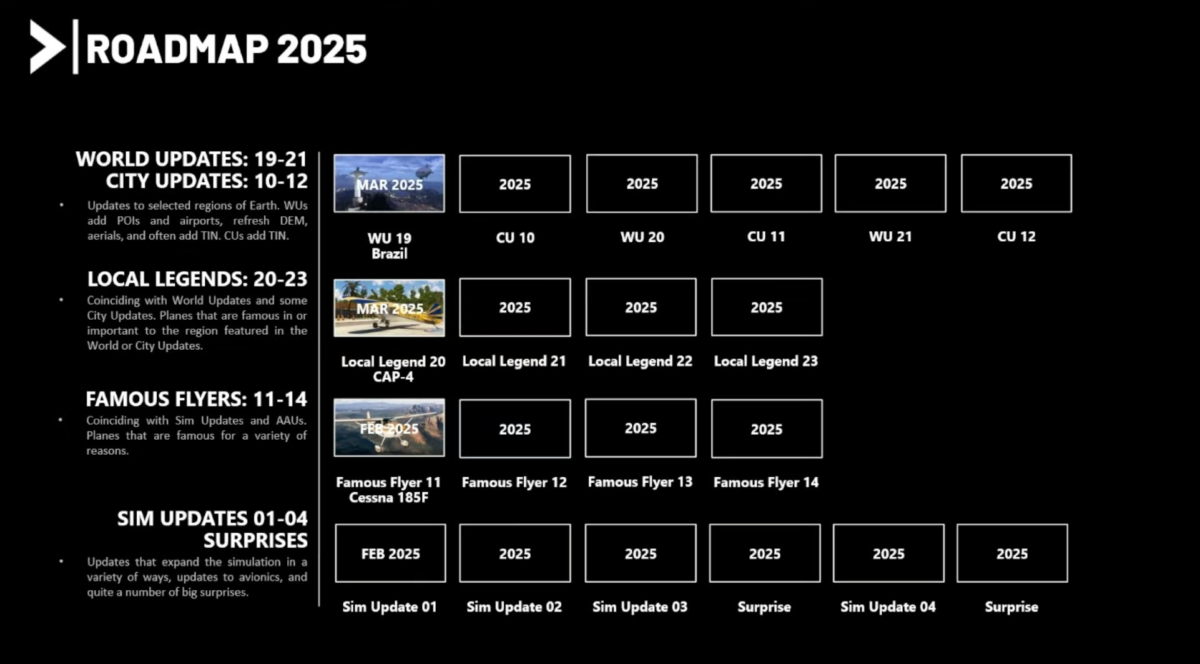 MSFS Dev Live Stream Re-Cap (février 2025): Sim Update 1 et Marketplace pour MS24 révélé, 2025 Feuille de route, et plus