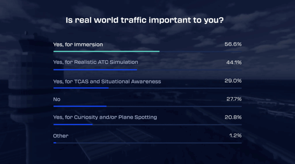 1744858382 284 Navigraph Flightsim Community Survey 2024 Les resultats sont en