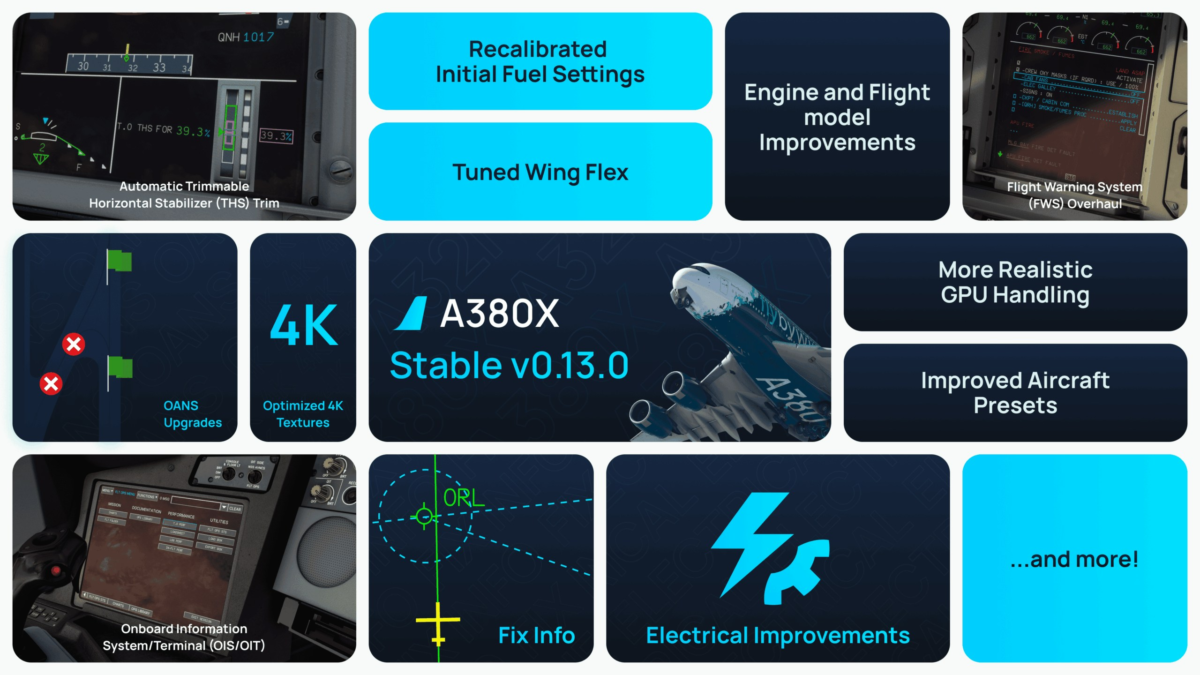 Flybywire Simulations A380X obtient une nouvelle mise à jour
