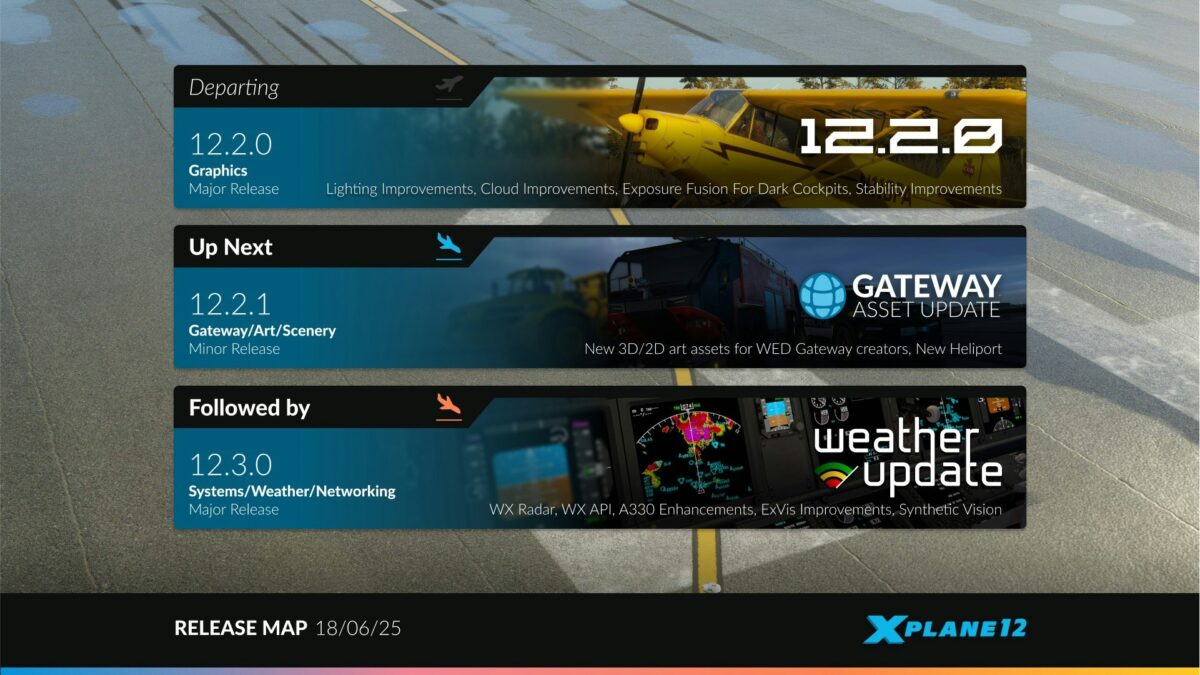X-Plane 12.2.0 libéré, future feuille de route révélée