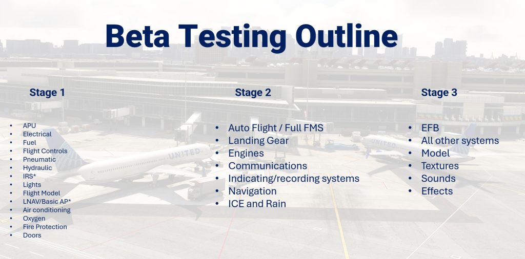 Aperçu des tests bêta du Boeing 757 de Bluebird Simulation