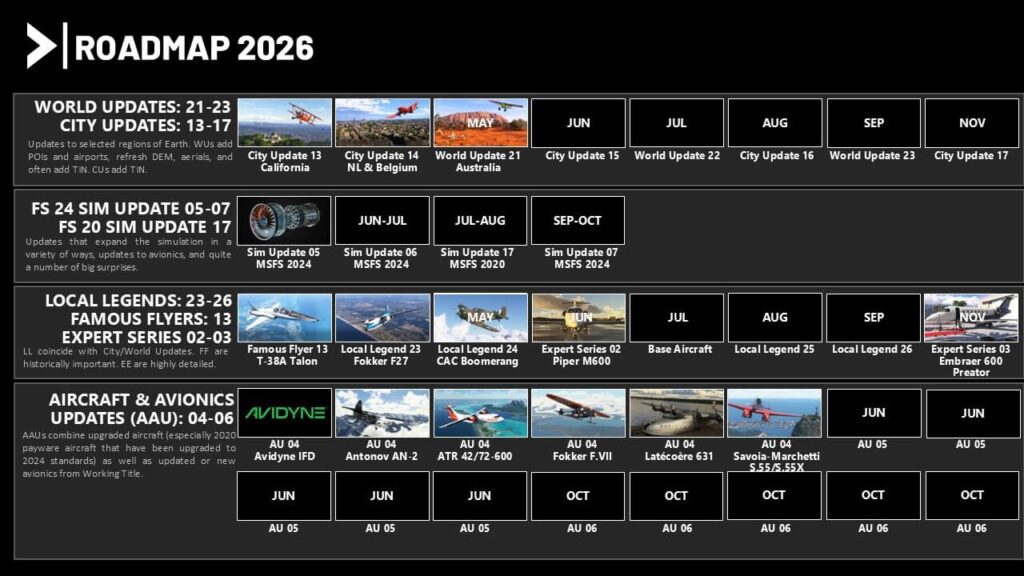 Feuille de route MSFS pour 2026